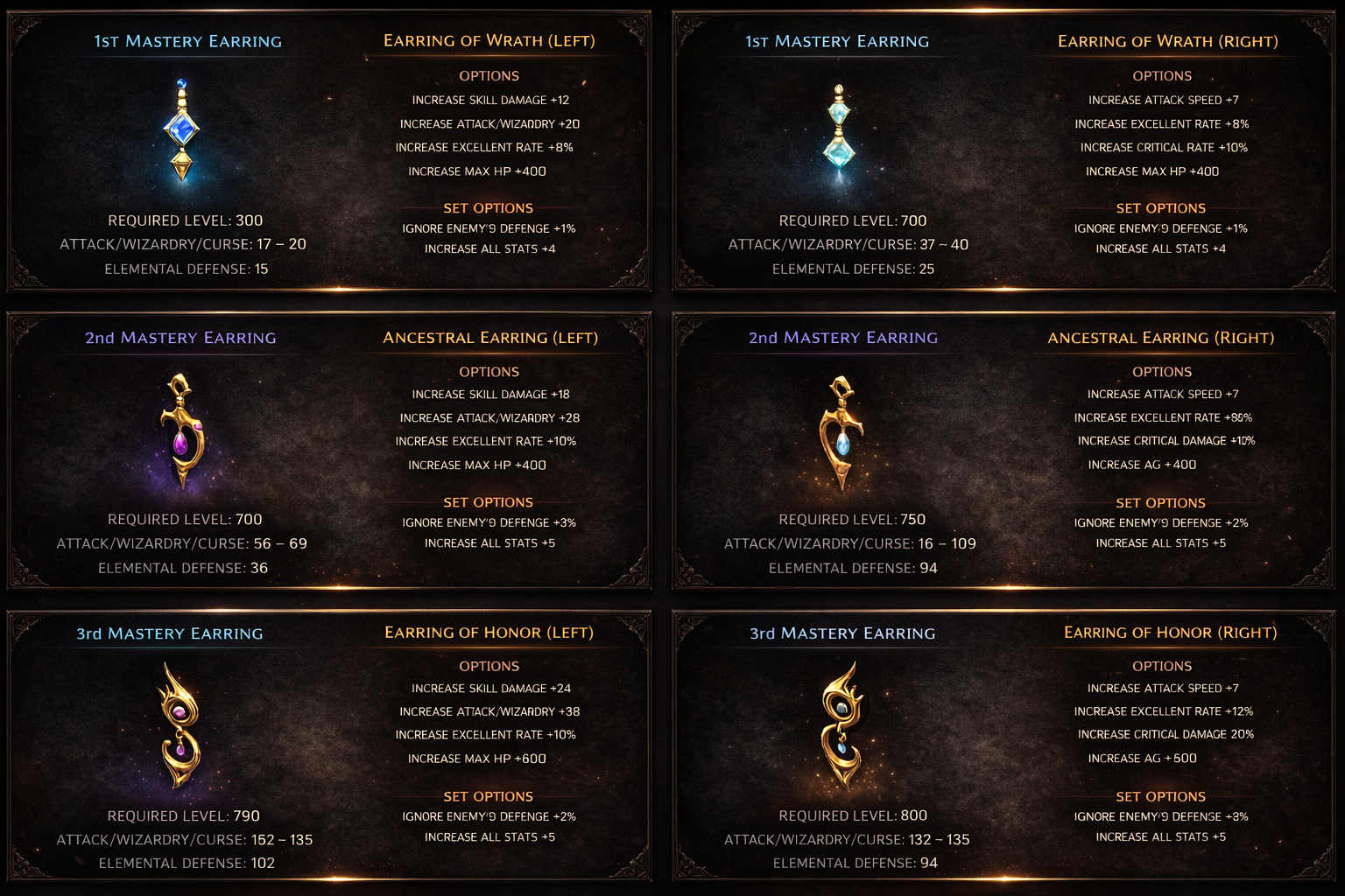 Pendiente elemental — referencia visual