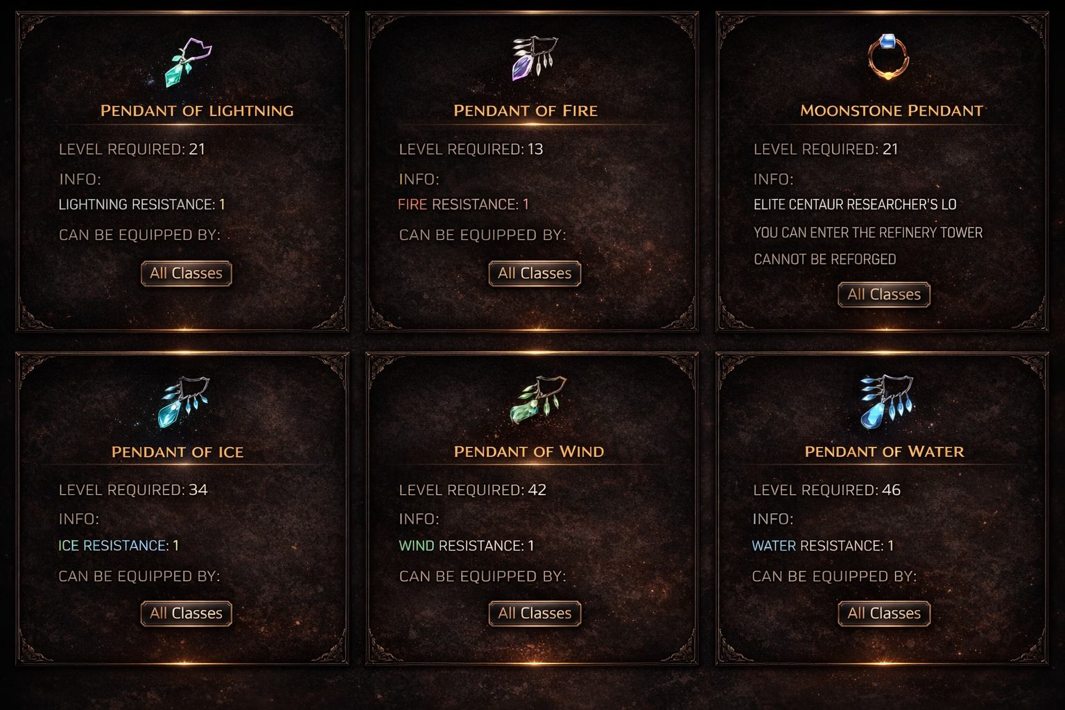 Pendiente estándar — referencia visual